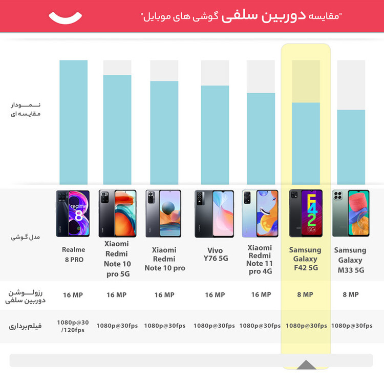 گوشی موبایل سامسونگ مدل Galaxy F42 5G دو سیم کارت ظرفیت 128 گیگابایت و رم 8 گیگابایت - اکتیو