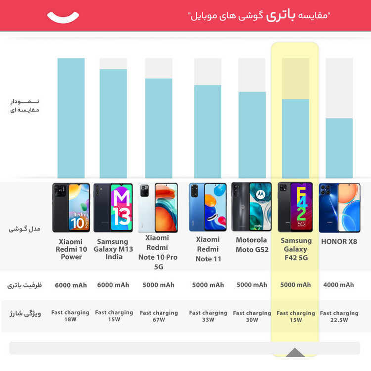 گوشی موبایل سامسونگ مدل Galaxy F42 5G دو سیم کارت ظرفیت 128 گیگابایت و رم 8 گیگابایت - اکتیو