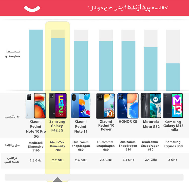 گوشی موبایل سامسونگ مدل Galaxy F42 5G دو سیم کارت ظرفیت 128 گیگابایت و رم 8 گیگابایت - اکتیو