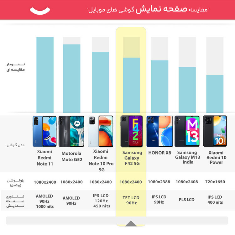 گوشی موبایل سامسونگ مدل Galaxy F42 5G دو سیم کارت ظرفیت 128 گیگابایت و رم 8 گیگابایت - اکتیو