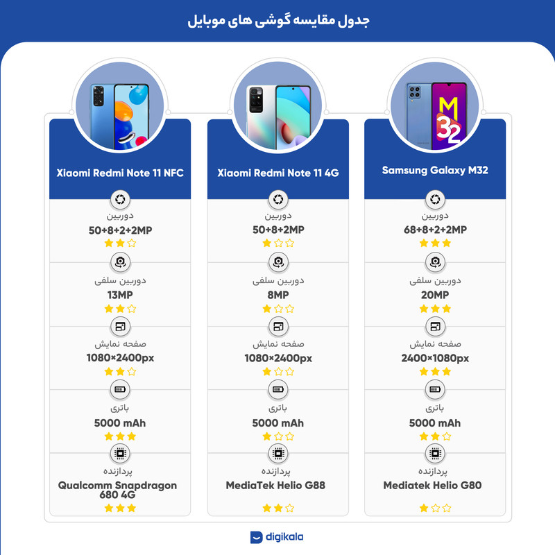 گوشی موبایل شیائومی مدل Redmi Note 11 NFC دو سیم کارت ظرفیت 64 گیگابایت و رم 4 گیگابایت - گلوبال