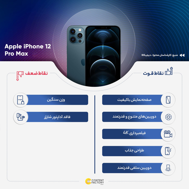گوشی موبایل اپل مدل iPhone 12 Pro Max LLA تک سیم کارت ظرفیت 512 گیگابایت و رم 6 گیگابایت - نات اکتیو