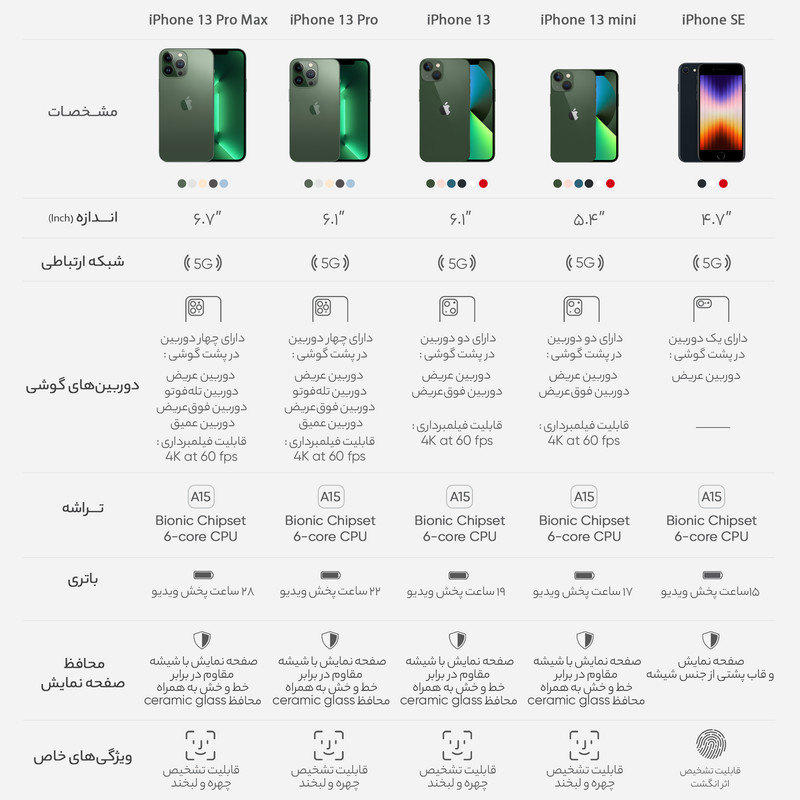 گوشی موبایل اپل مدل iPhone SE 2022 JA تک سیم کارت ظرفیت 64 گیگابایت و رم 4 گیگابایت - اکتیو