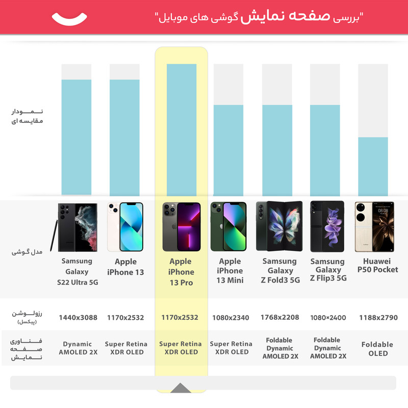 گوشی موبایل اپل مدل iPhone 13 Pro LLA تک سیم کارت ظرفیت یک ترابایت و 6 گیگابایت رم - نات اکتیو