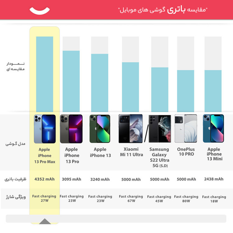گوشی موبایل اپل مدل iPhone 13 Pro Max XA تک سیم کارت ظرفیت یک ترابایت و رم 6 گیگابایت - نات اکتیو