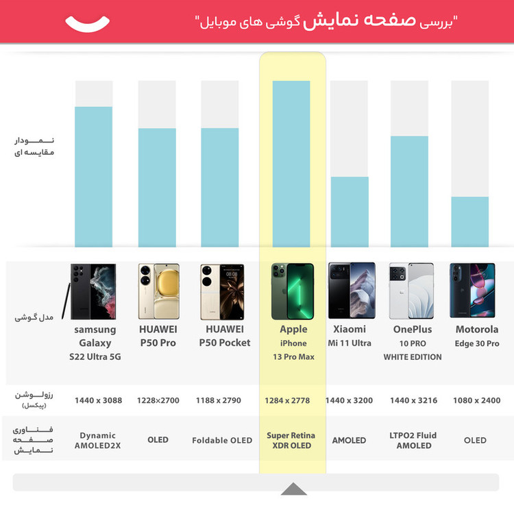 گوشی موبایل اپل مدل iPhone 13 Pro Max XA تک سیم کارت ظرفیت یک ترابایت و رم 6 گیگابایت - نات اکتیو