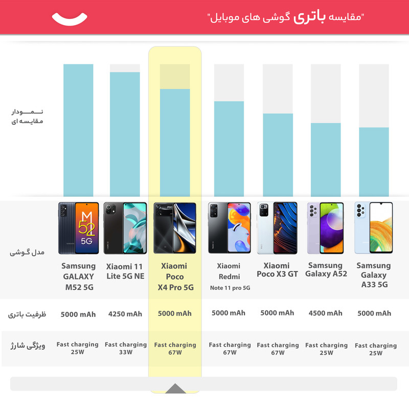 گوشی موبایل شیائومی مدل Poco X4 Pro 5G 2201116PG دو سیم کارت ظرفیت 256 گیگابایت و رم 8 گیگابایت