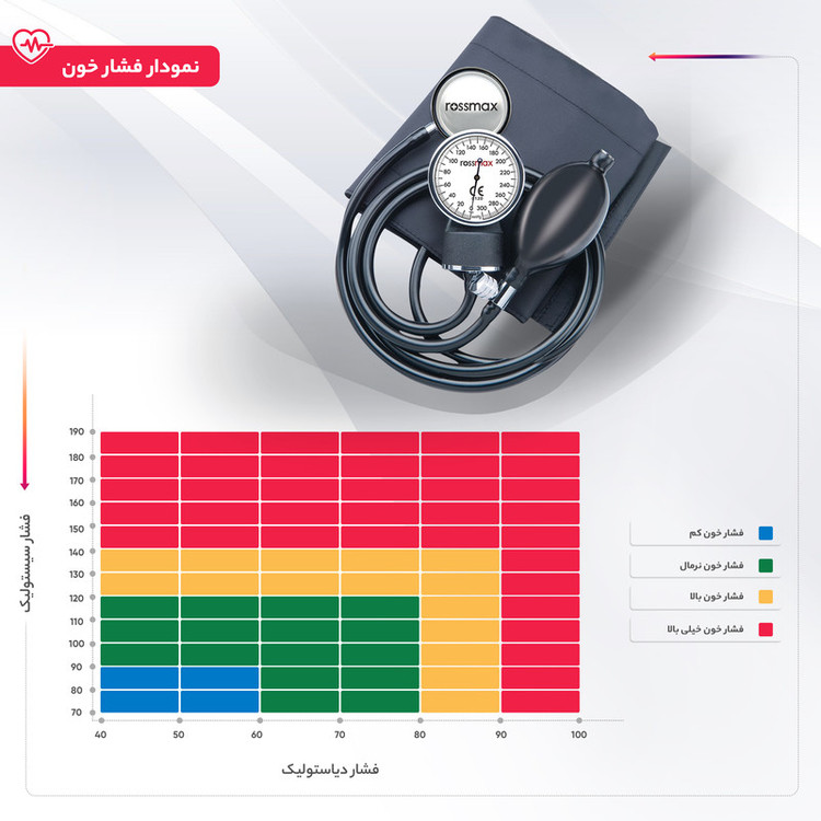 فشار سنج عقربهای رزمکس مدل GB102
