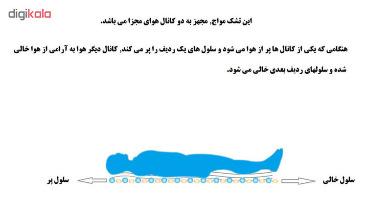 تشک مواج ضد زخم بستر وکتو مدل سلولی