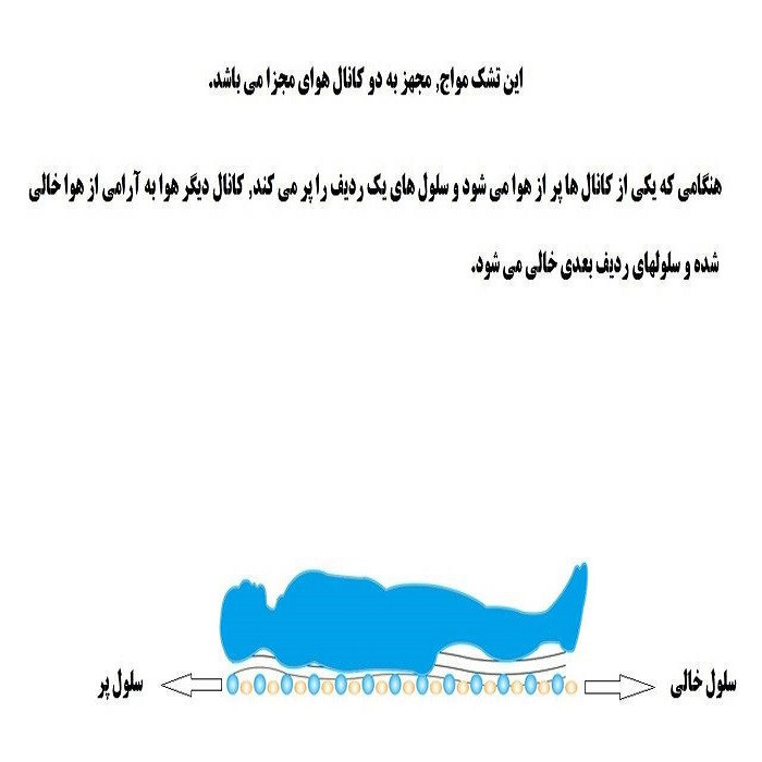 تشک مواج ضد زخم بستر کیو وای مدل 01