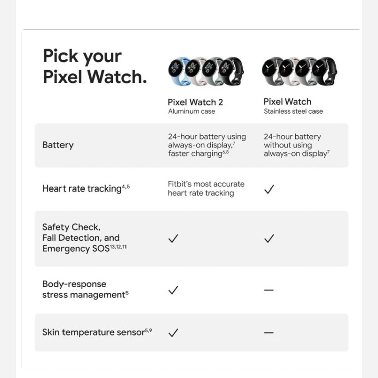 ساعت هوشمند گوگل پیکسل google pixel watch 2 مدل Bluetooth/Wi-F فروشگاه دبی لنج