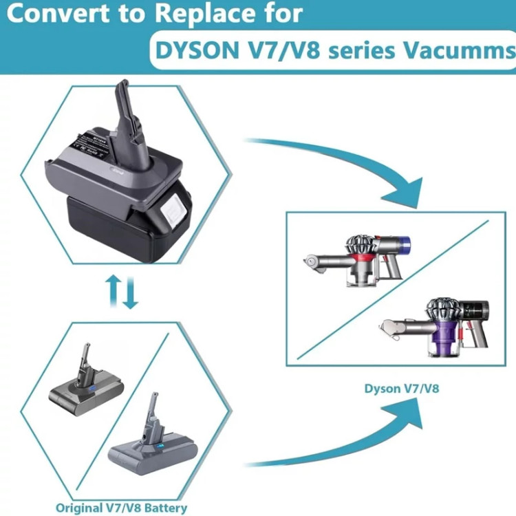 آداپتور باتری جارو شارژی دایسون مدل V7/ V8 اورجینال امازون المان