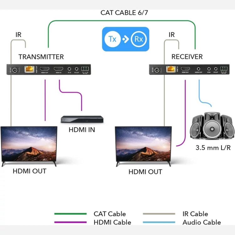 دستگاه انتقال صدا تصویر 4K HDmiتا 70 متر 60هرتز اورجینال امازون المان