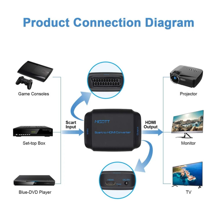 مبدل ورودی خروجی HDMI بScart