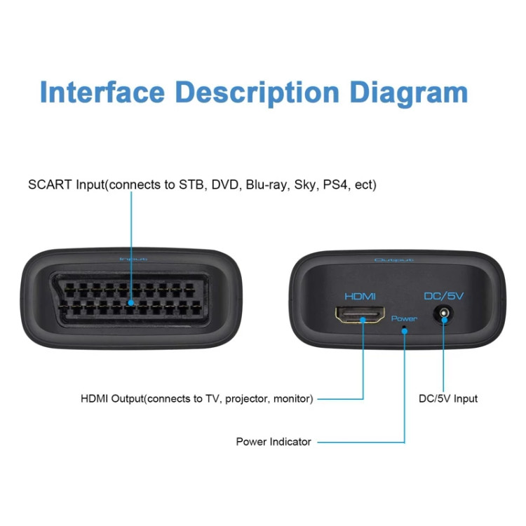 مبدل ورودی خروجی HDMI بScart