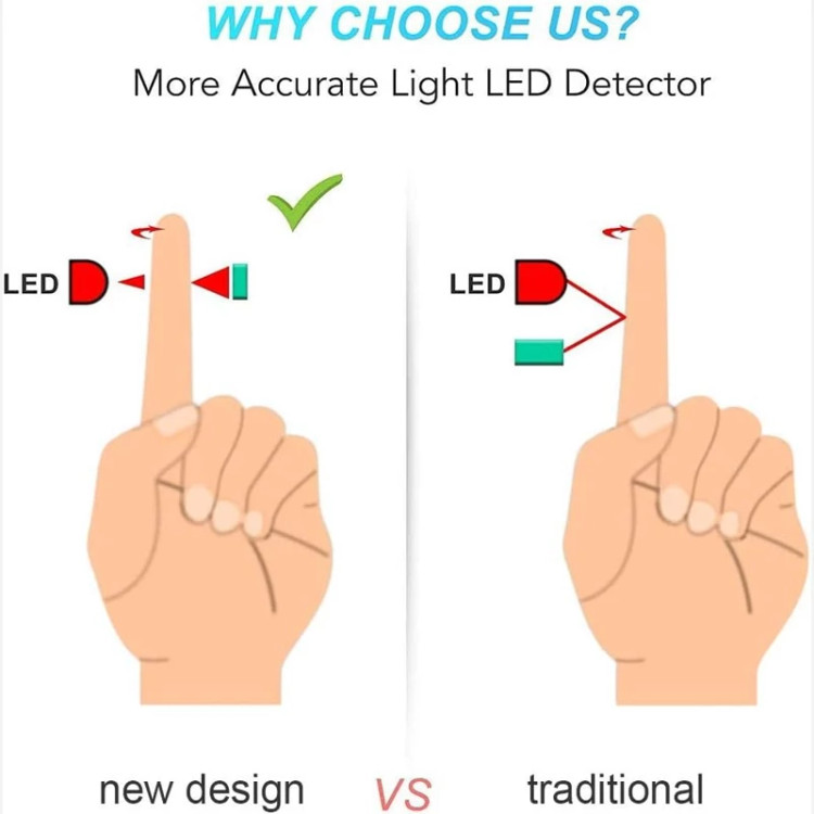 پالس اکسیمتر هوشمند برندCHECKME 02 PRO اکسیژن/اکسیژن خون /ضربان قلب