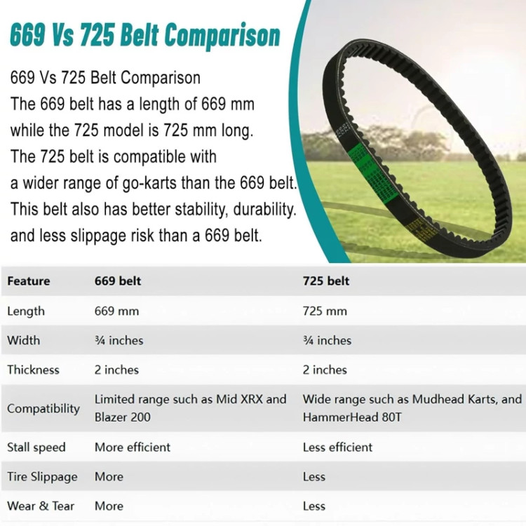 تسمه تایم موتور Hammerhead 80T شماره مدل 725 اورجینال امازون المان
