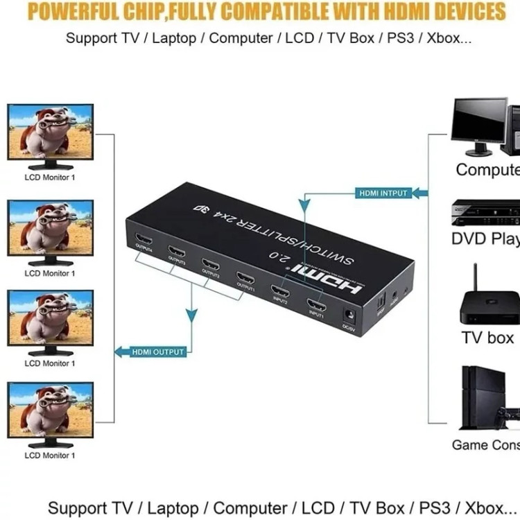 KVM سوییچ مدل 2 پورت Hdmi /usbحرفه ای بار امازون (پس کرایه)