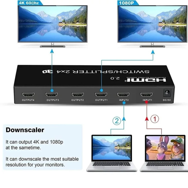 KVM سوییچ مدل 2 پورت Hdmi /usbحرفه ای بار امازون (پس کرایه)