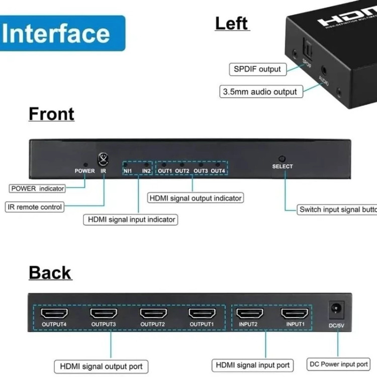 KVM سوییچ مدل 2 پورت Hdmi /usbحرفه ای بار امازون (پس کرایه)