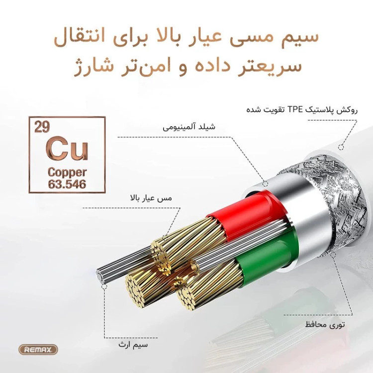 کابل تبدیل USB به USB-C مدل FAST 5A طول 1 متر