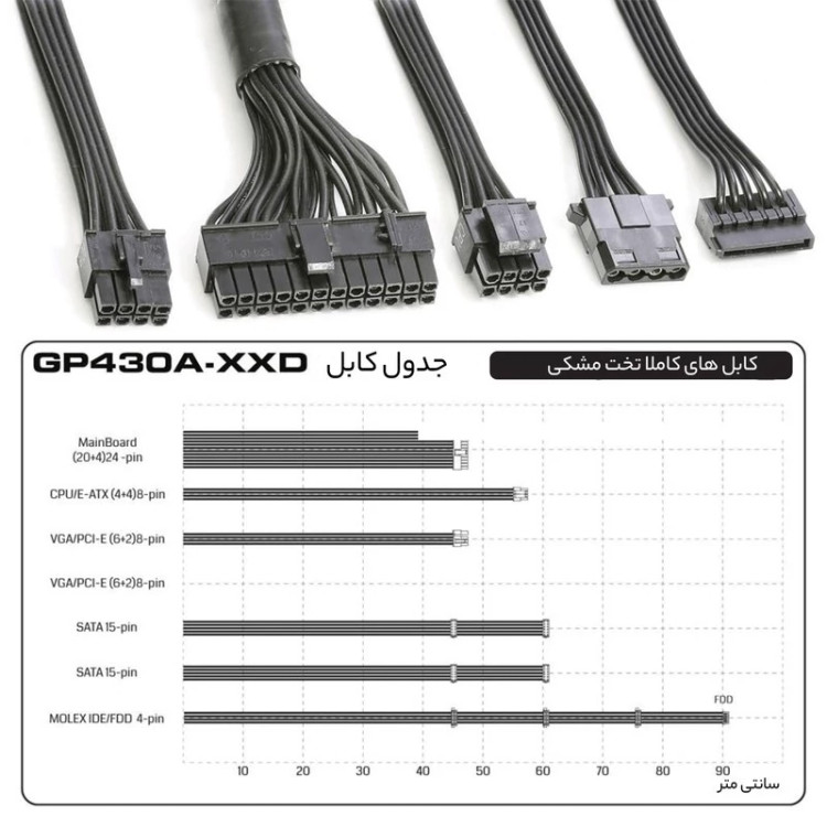 منبع تغذیه کامپیوتر گرین مدل GP430A-EUD