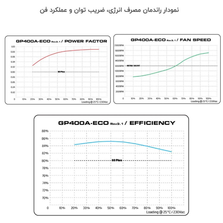 منبع تغذیه گرین مدل GP400A-ECO Rev3.1