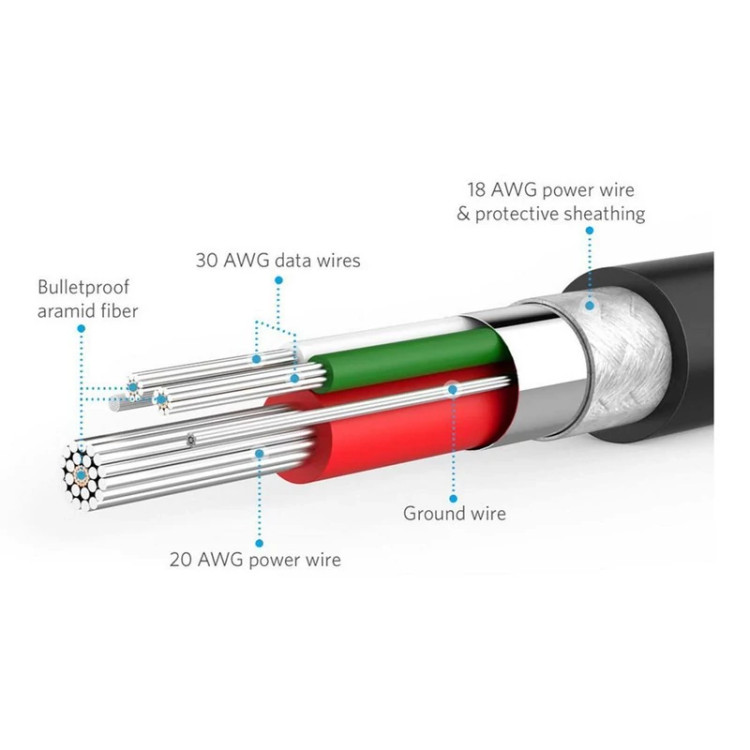 کابل تبدیل USB به USB-C مدل 5AFAST طول 1 متر