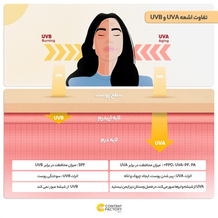 کرم ضدآفتاب رنگی سانسیف SPF50 مدل NC20 مناسب انواع پوست، حجم 40 میلیلیتر