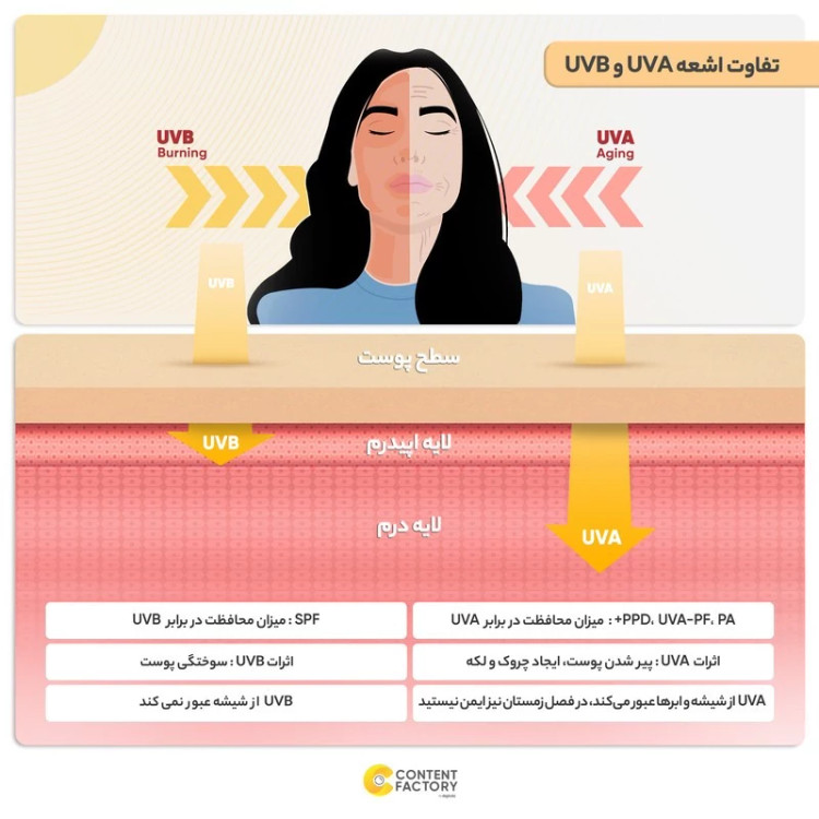 کرم ضدآفتاب و ضدلک بیرنگ لافارر مدل SPF50، مناسب پوستهای خشک و معمولی، حجم 40 میلیلیتر