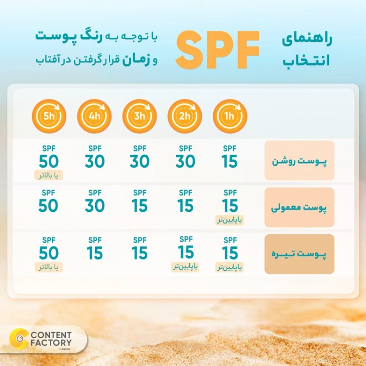 کرم ضدآفتاب و ضدلک بیرنگ لافارر مدل SPF50، مناسب پوستهای خشک و معمولی، حجم 40 میلیلیتر