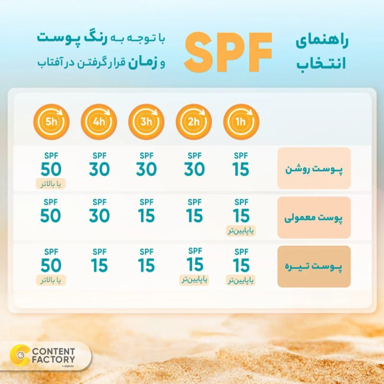 کرم ضد آفتاب رنگی درماتیپیک، 50 SPF، مدل هیدرا، مناسب پوست نرمال تا خشک تنالیته رنگ روشن و حجم 50 میلیلیتر، محافظت کنند