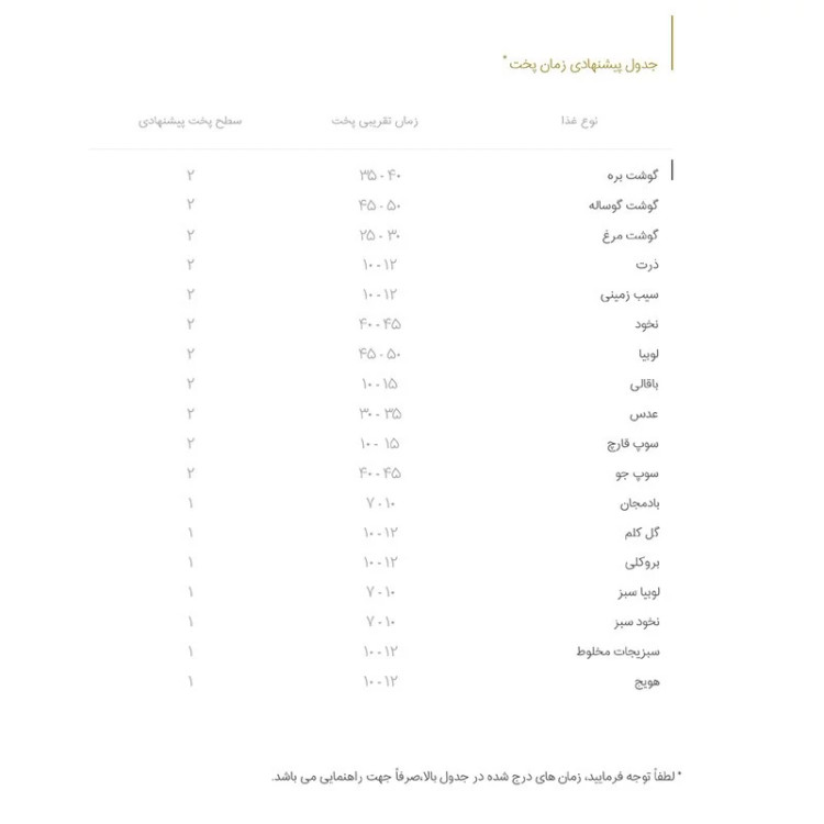 زودپز پارس استیل مدل شف کف سه لایه گنجایش 4 لیتری
