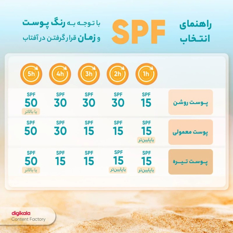 فلوئید ضدآفتاب بیرنگ مای SPF50 مدل Hyaluronic Acid مناسب انواع پوست، حجم 50 میلیلیتر