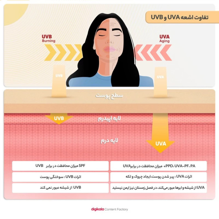 کرم ضدآفتاب و ضدلک رنگی لافارر مدل SPF40-Medium، مناسب پوستهای چرب، حجم 40 میلیلیتر