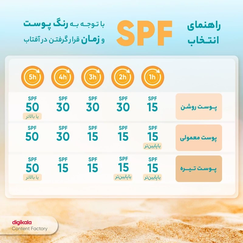 کرم ضدآفتاب و ضدلک رنگی لافارر مدل SPF40-Light، مناسب پوستهای چرب، حجم 40 میلیلیتر