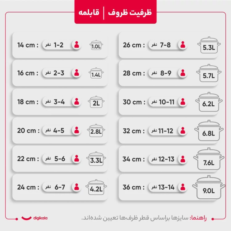 سرویس قابلمه 4 پارچه مدل Best