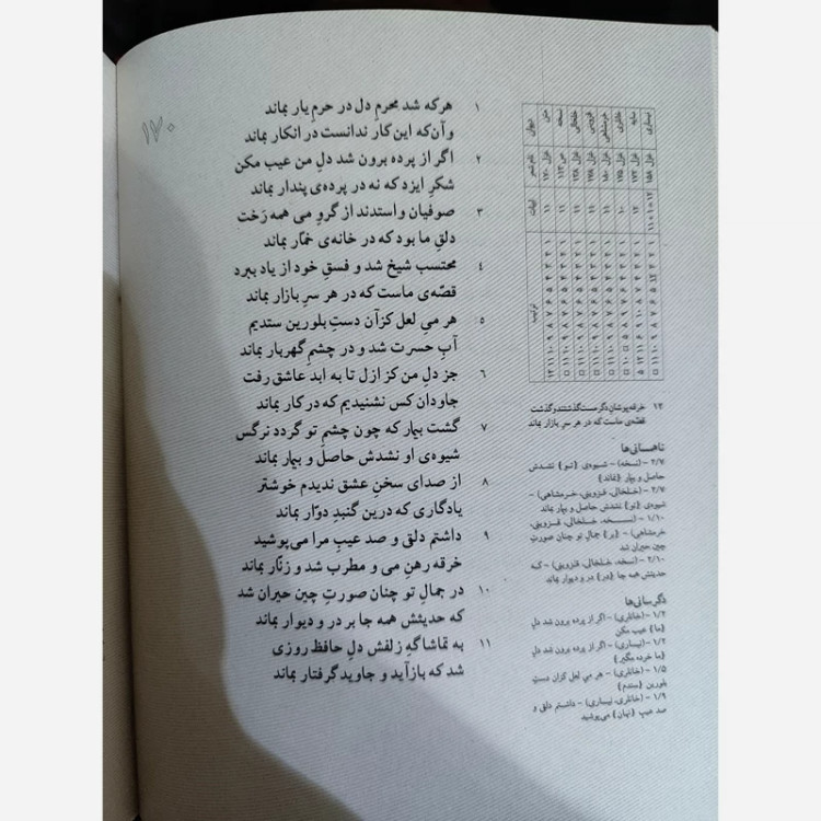 کتاب حافظ نسخه خلخالی (بهرام اشتری) نشر آگاه (نایاب)
