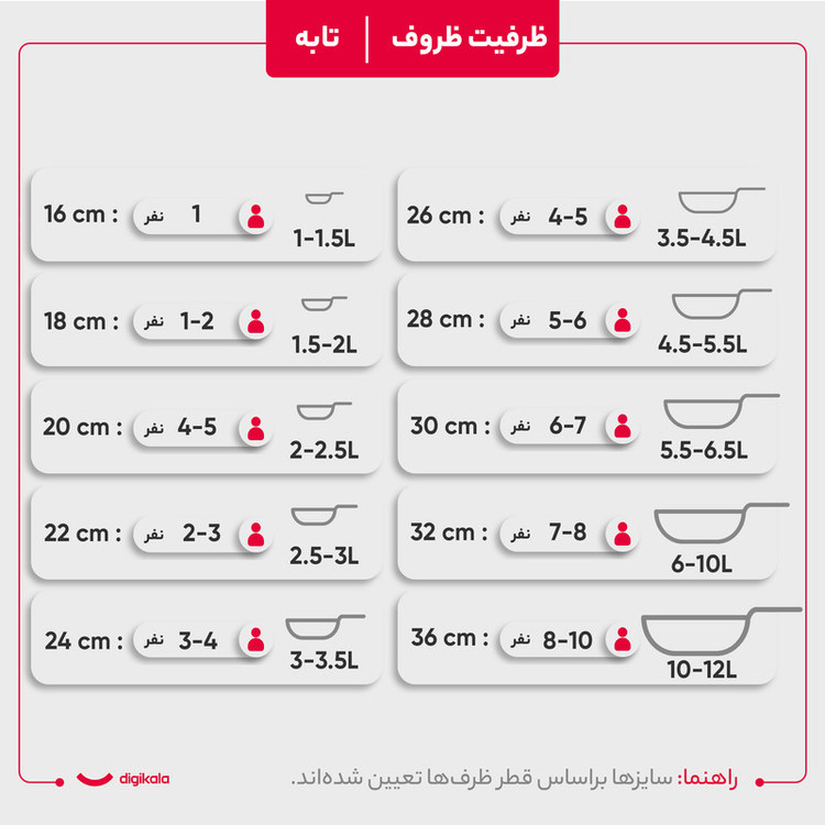سرویس قابلمه و تابه گرانیتی 13 پارچه لیدوما مدل لئو