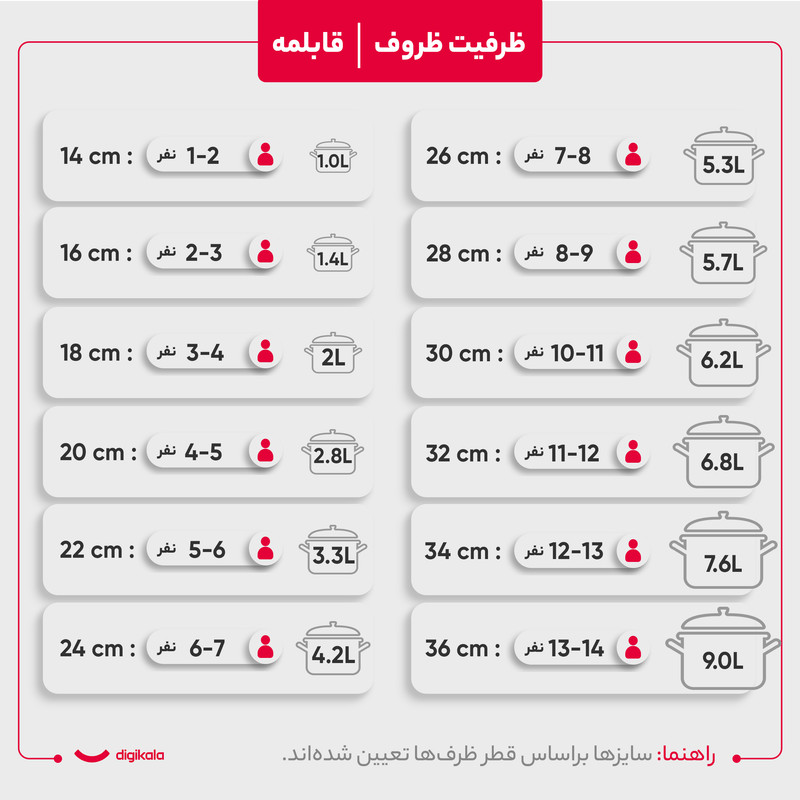 سرویس قابلمه و تابه گرانیتی 13 پارچه لیدوما مدل لئو