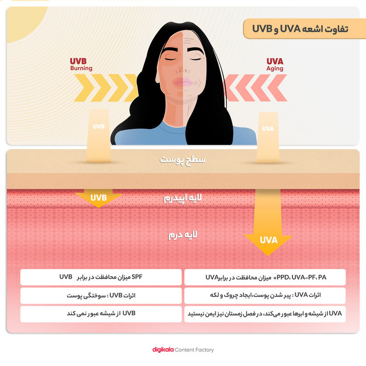 کرم ضد آفتاب بدون رنگ آرت وینا SPF 50 مدل Highly Effective محافظ UVA ،UVB و PA+++، ضد حساسیت، ضد چروک و ضد پیری مناسب انواع پوست حجم 50 میلیلیتر