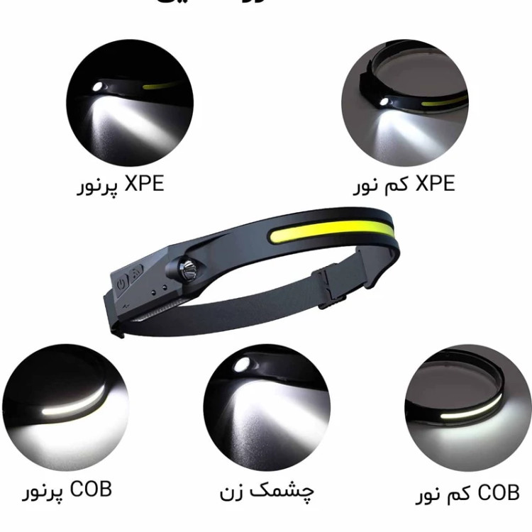 هدلامپ شارژی سنسوردار مدل W689-1 (هدلایت تک لاین)