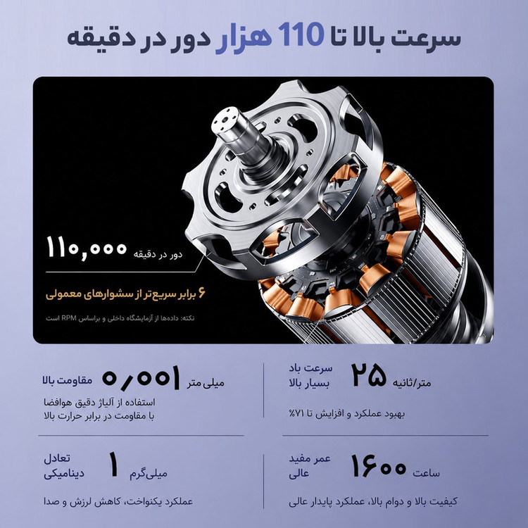 سشوار حرفهای 24OO وات وlلر مدل 98-OO