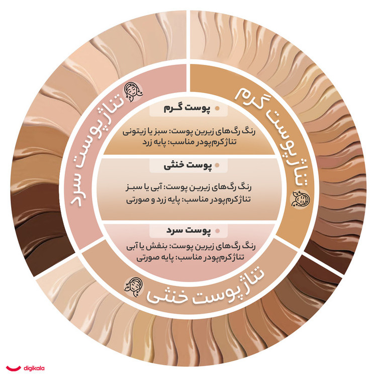کرم پودر شون مدل Smoothing Matt حجم S01 میلی لیتر