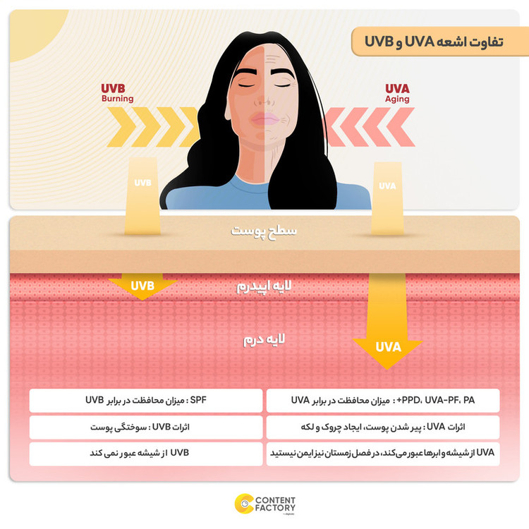 کرم ضد آفتاب رنگی الارو SPF25 سری Fundation Effect مناسب انواع پوست تحت لیسانس حجم 40 میلیلیتر