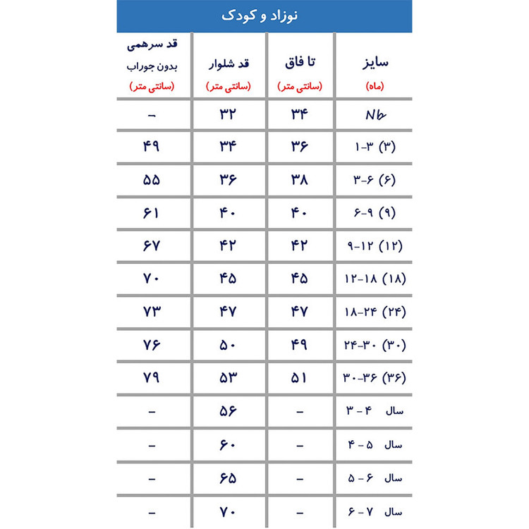 سرهمی نوزادی ریکالاکو مدل بندی فیل